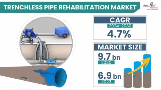 Trenchless-Pipe-Rehabilitation-Market-Insights